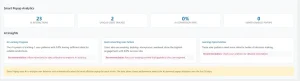The Smart Insights analytics
