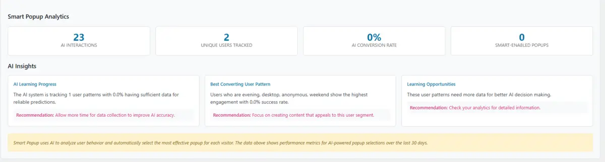 The Smart Insights analytics